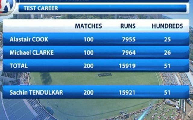 co-incidences in cricket