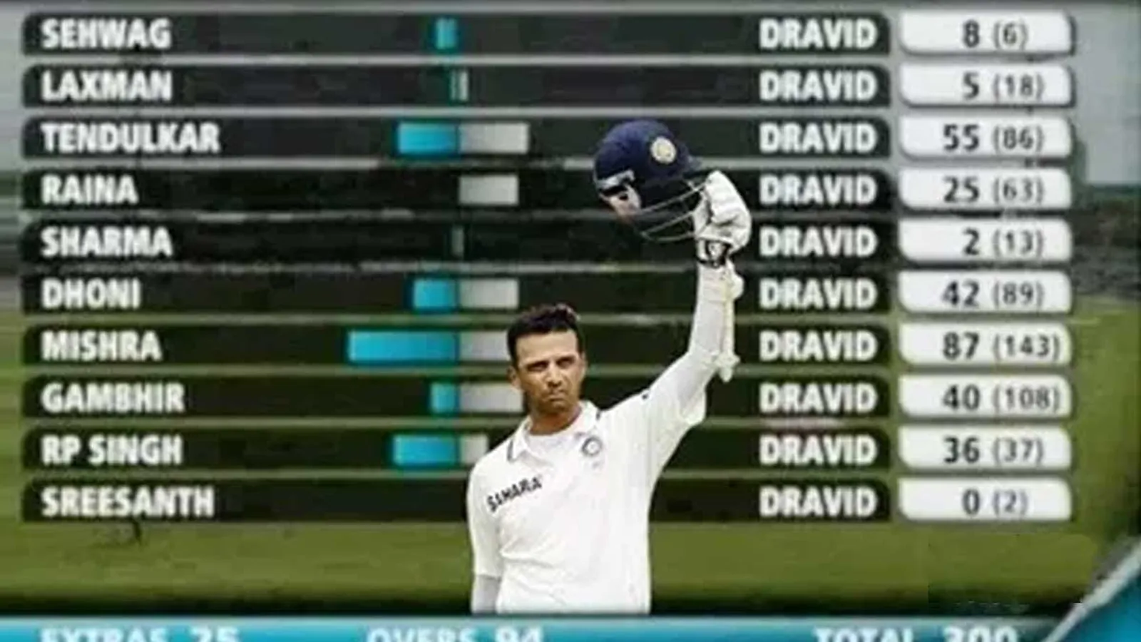 Rahul Dravid not out